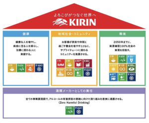 企業研究 キリン 学生応援ブログ